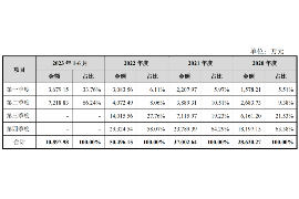 周口讨债公司成功追回拖欠八年欠款50万成功案例